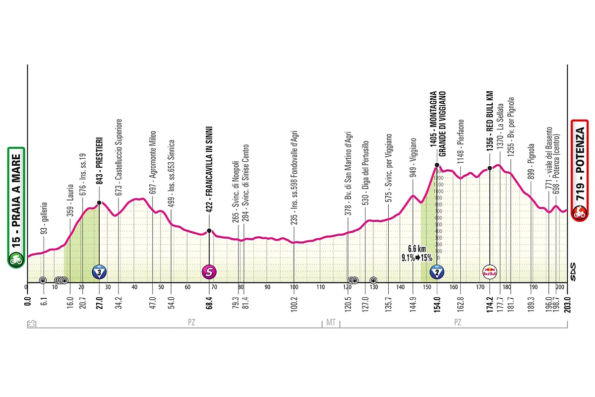 Giro Italia 2026 hoy, etapa 5: horario, recorrido, perfil y dónde ver por TV