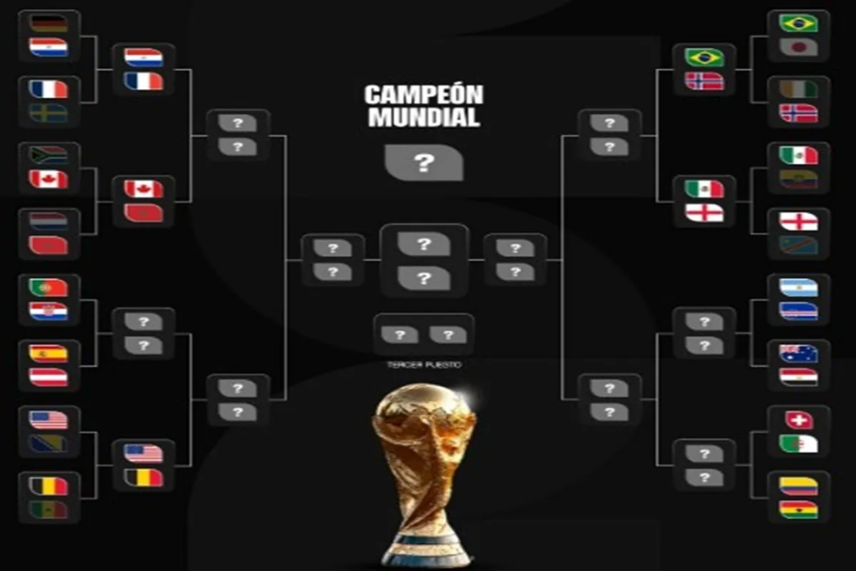 Cuadro del Mundial 2026: cruces en octavos, equipos clasificados, calendario y rivales de España