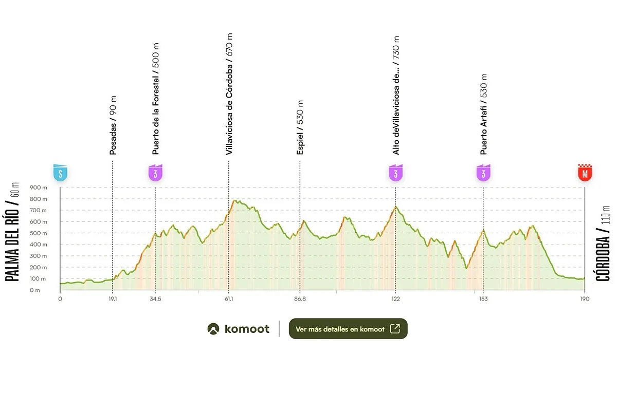 Vuelta a España hoy, domingo, etapa 15: horario, recorrido, perfil y dónde ver por TV