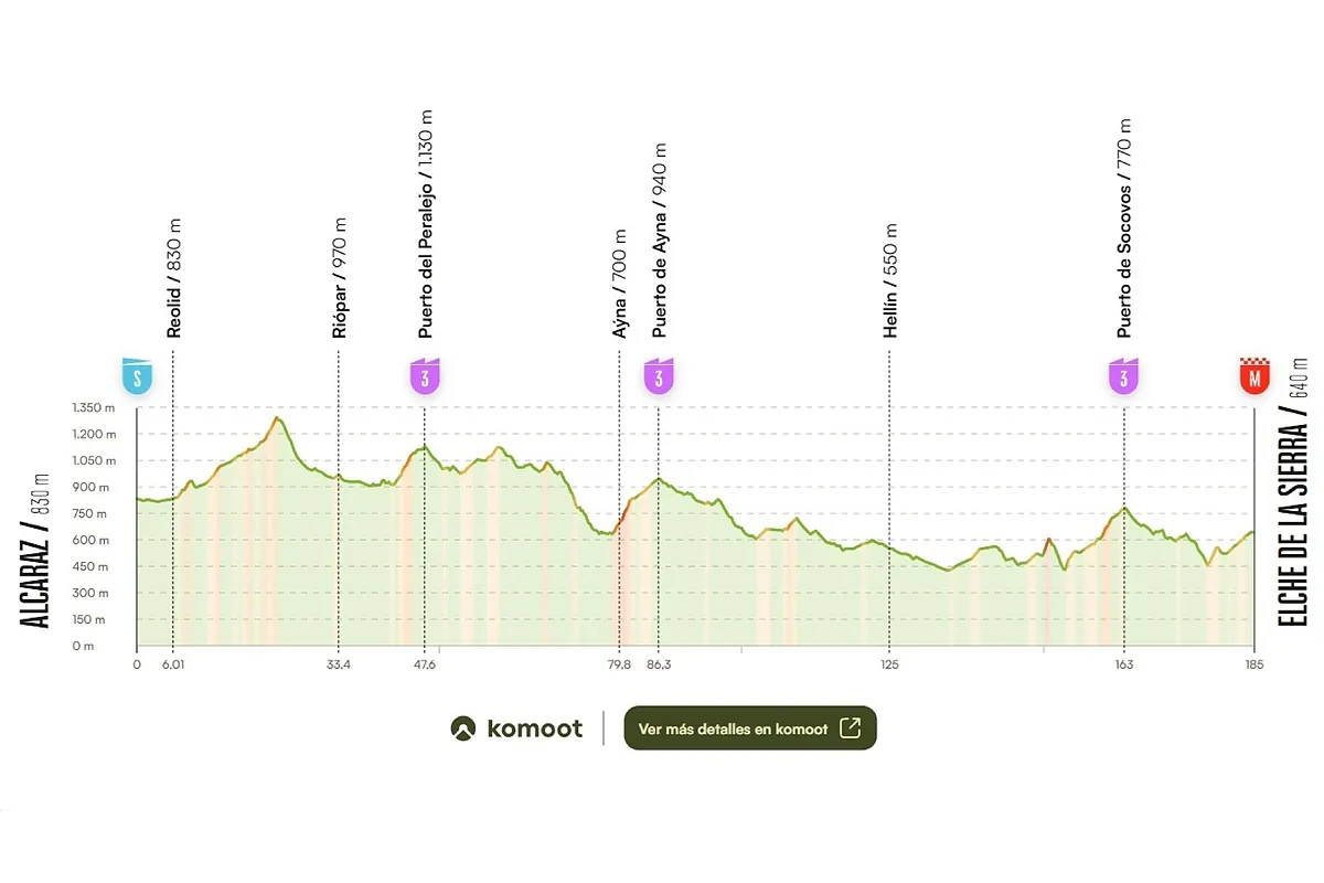 Vuelta a España hoy, martes, etapa 10: horario, recorrido, perfil y dónde ver por TV