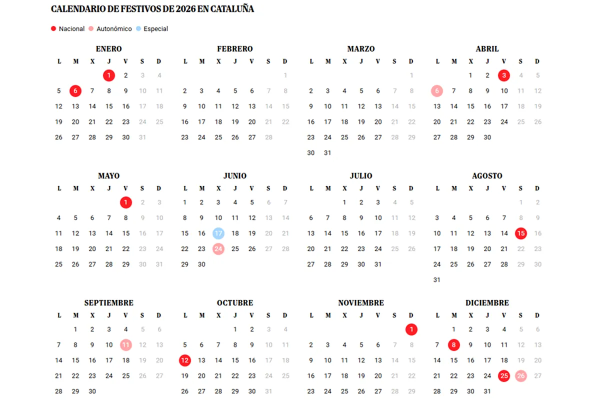 Festivos 2026 en Cataluña: calendario laboral completo y puentes