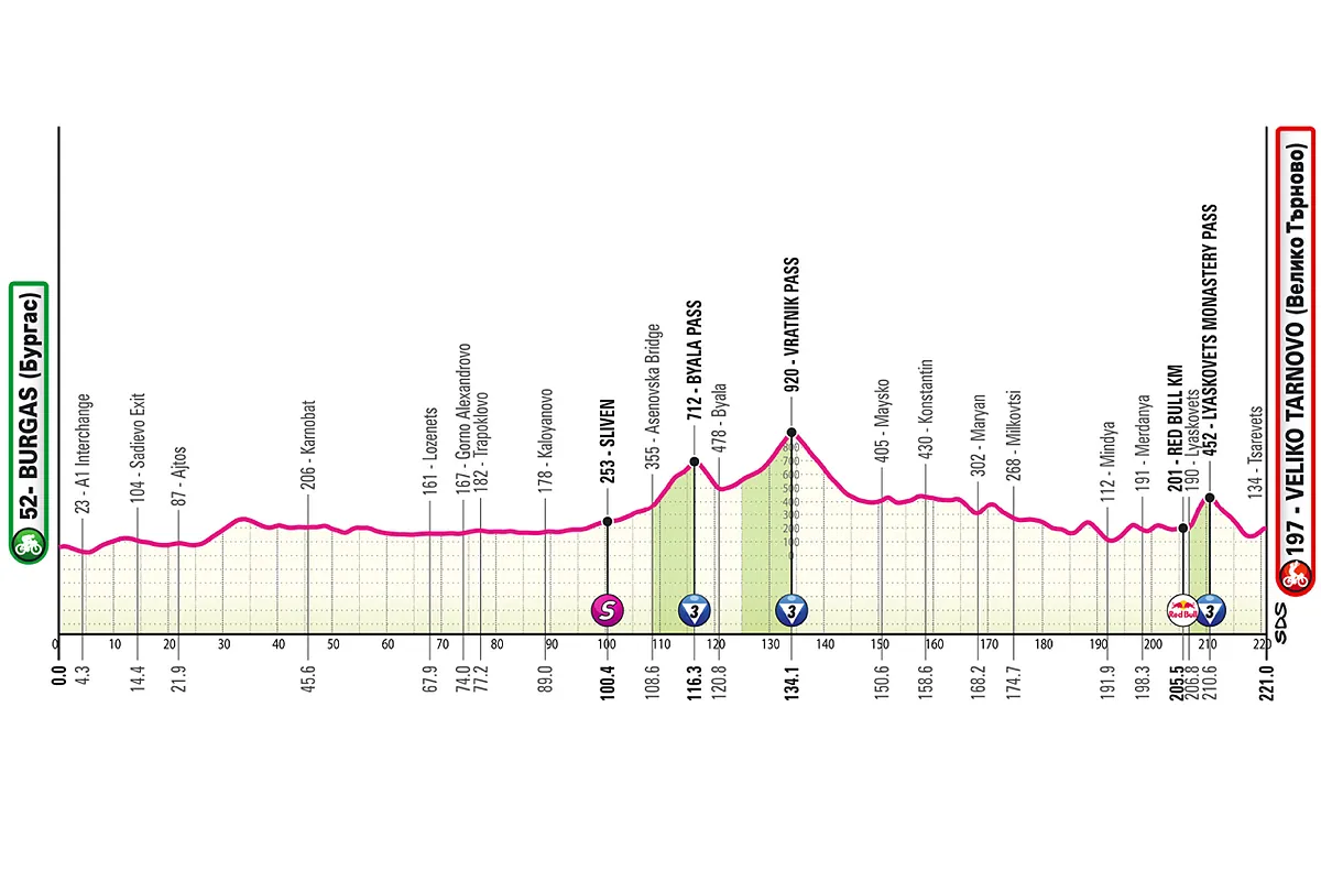 Giro Italia 2026 hoy, etapa 2: horario, recorrido, perfil y dónde ver por TV