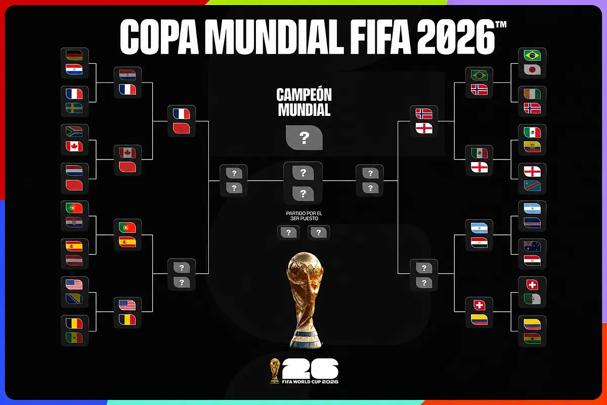 Cuadro del Mundial 2026: cruces en octavos, equipos clasificados, calendario y camino de España